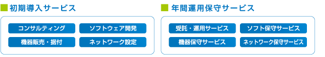 初期導入サービス・年間運用保守サービス