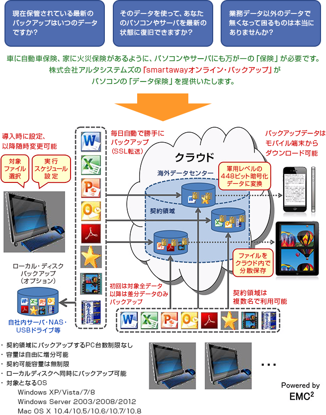 バックアップサービス詳細