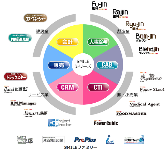 SMILEシリーズ