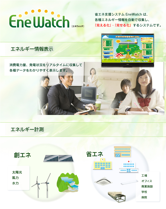 EneWatch